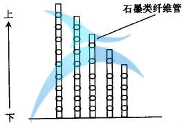 納米技術 什么是六西格瑪創新設計的原動力