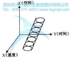 腦力無限 什么是六西格瑪創新設計的原動力