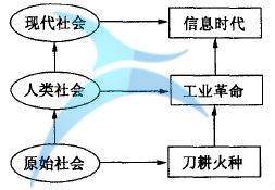 創新無限 什么是六西格瑪創新設計的原動力
