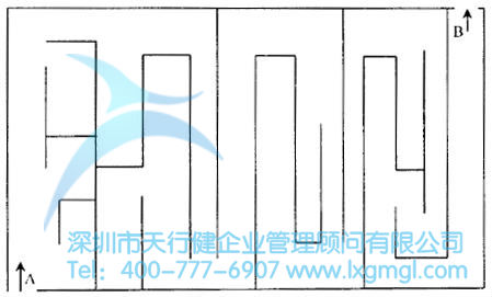 一般搜索策略的選擇 六西格瑪設計與TRIZ創(chuàng)新方法