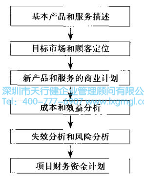 6Sigma設(shè)計(jì)項(xiàng)目關(guān)注的問(wèn)題