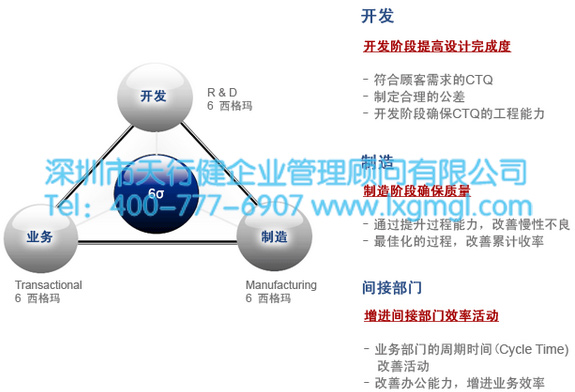 六西格瑪管理 六西格瑪管理實施過程中有哪些技術