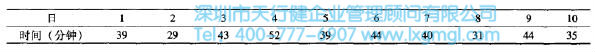 測量數據 如何利用算數平均值來進行測量