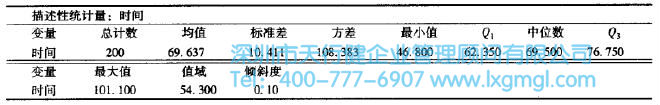 時間的描述性統計 什么是數據分布的形狀