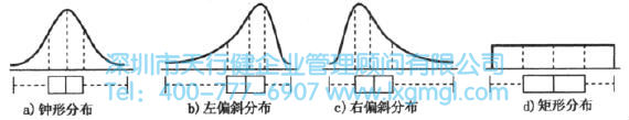 四種不同的分布類型 什么是箱線圖?