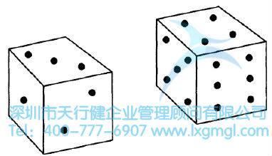 一個骰子的六個面 什么是概率?