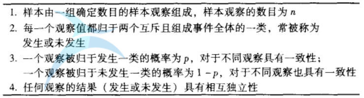 二項分布的特征 概率的二項分布介紹