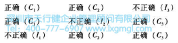 六西格瑪工具 概率的二項分布介紹