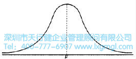 正態分布 什么是正態分布?