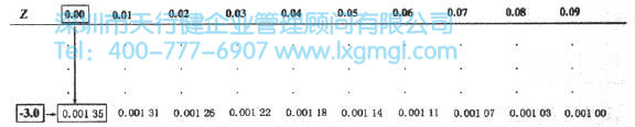 查找-3標準差的累計區域 什么是正態分布?