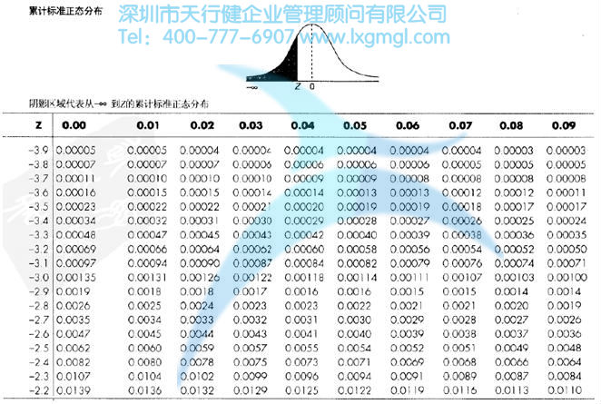 累計標準正態分布 什么是正態分布?