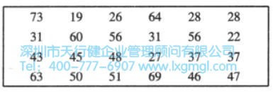 對(duì)于24個(gè)保險(xiǎn)申請(qǐng)樣本的處理時(shí)間 均值的置信區(qū)間估計(jì)(σ未知)