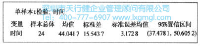 Minitab總體均值置信區(qū)間估計(jì) 均值的置信區(qū)間估計(jì)(σ未知)