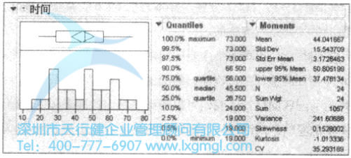 JMP置信區(qū)間估計(jì) 均值的置信區(qū)間估計(jì)(σ未知)