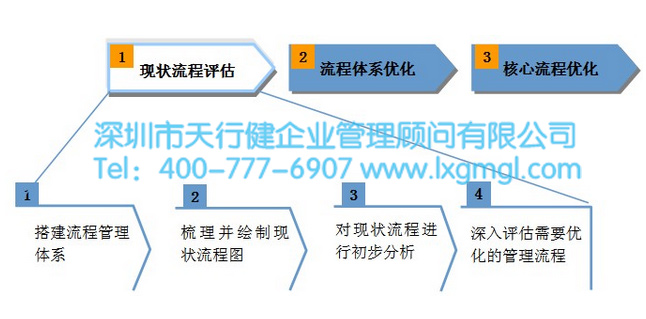 BPR的優點與局限性 BPR的優點和局限性