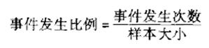 事件發生的比例 個體值與比例的置信區間估計