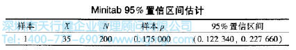 Minitab 95%置信區間估計 個體值與比例的置信區間估計