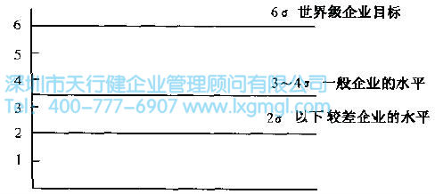 6Sigma目標 什么是6Sigma?