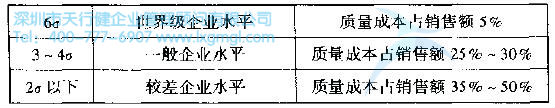 1437444040372633.jpg 什么是6Sigma?