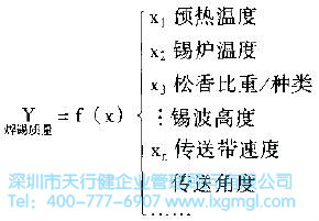 過程變量有關的CTQ's 什么是定義(D)