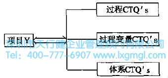 項目Y 什么是測量(M)