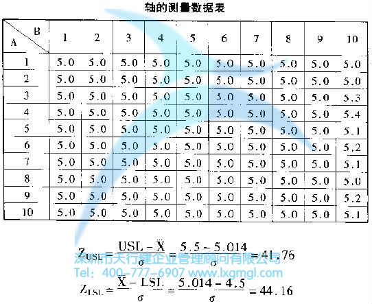 軸的測量數據表 什么是測量(M)