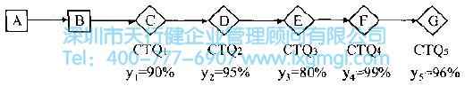 某生產過程 什么是分析(A)