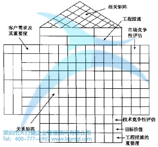質(zhì)量屋 什么是質(zhì)量屋?