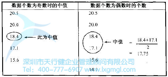 中值 如何進行結構樹與箱圖分析