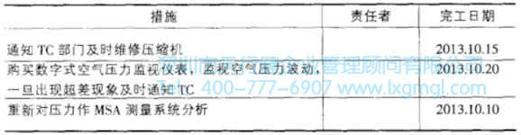 終壓力不穩定問題解決方案 終壓力不穩定問題解決方案