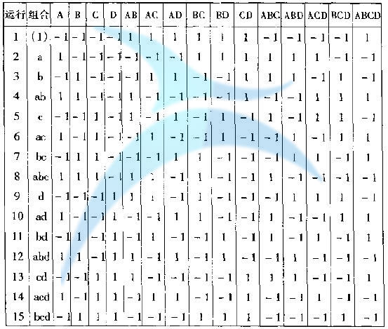 實驗表格 如何進行實驗設計(DOE)