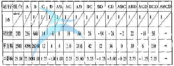 實驗表格 如何進行實驗設計(DOE)