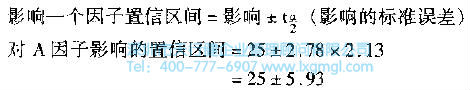 影響的標準誤差 如何進行實驗設計(DOE)