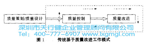 傳統(tǒng)基于質(zhì)量改進(jìn)工作模式 六西格瑪設(shè)計(jì)的重要意義