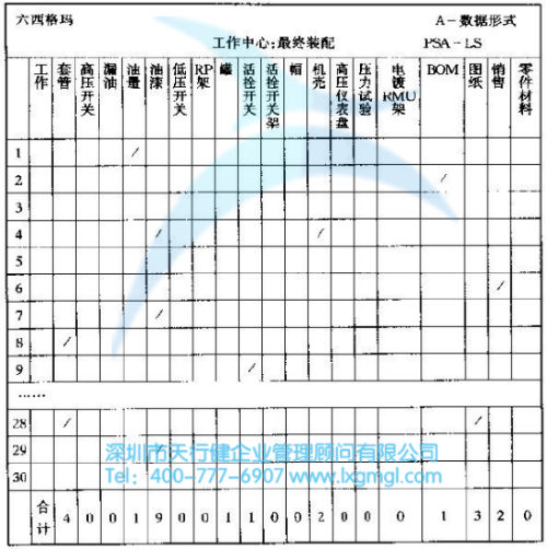 檢查表 六西格瑪評估階段的方法和工具
