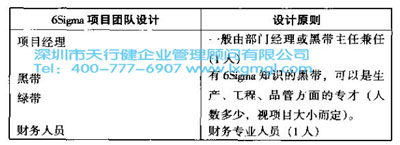 六西格瑪組織結構 什么是六西格瑪的組織戰略