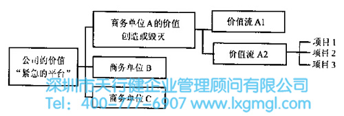 精益六西格瑪 精益六西格瑪項目成功的基礎結構
