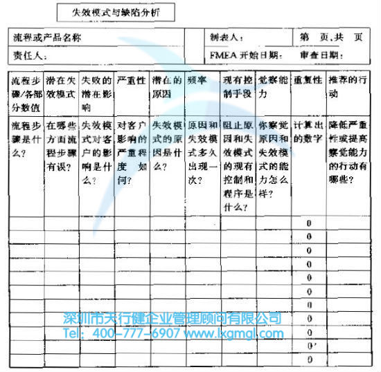 FMEA表 如何利用FMEA進行潛在問題分析