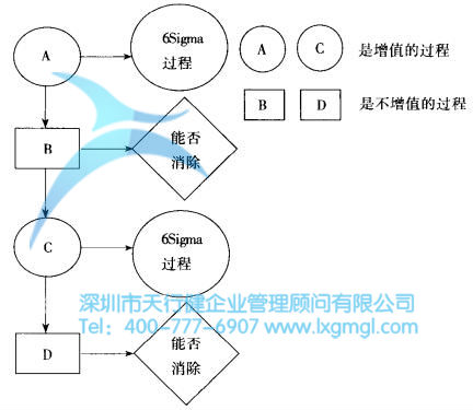 六西格瑪流程管理 什么是改善六西格瑪?