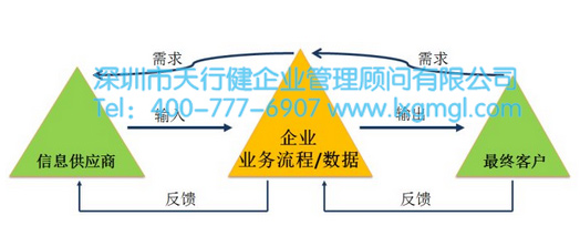 六西格瑪圖表 如何完成六西格瑪過(guò)程流程圖表