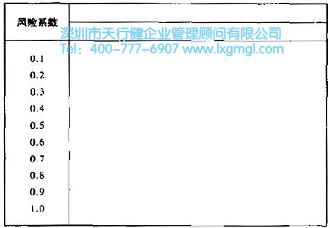 量化矩陣 什么是六西格瑪項目的風險管理