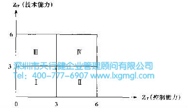 4BLOCK圖 什么是六西格瑪定義(D)