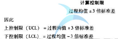 過程失控的判定規(guī)則 控制圖失控點的判定規(guī)則