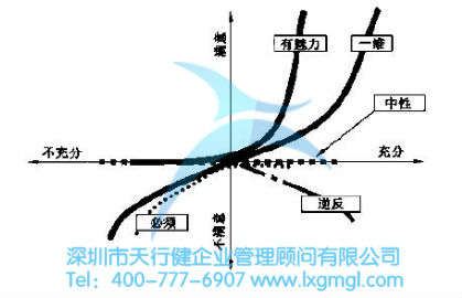 狩野模型 什么是狩野模型