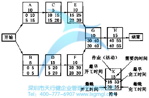 項目網絡圖 什么是六西格瑪項目跟蹤