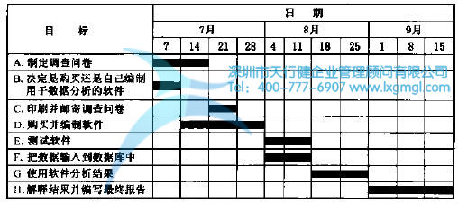 甘特圖示例 什么是六西格瑪項目跟蹤