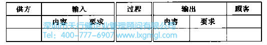 SIPOC格式示例 過(guò)程輸入和輸出量