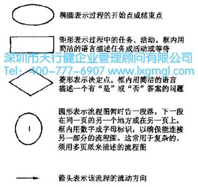 1450058126770083.jpg 六西格瑪過程流程圖及變量匯總表