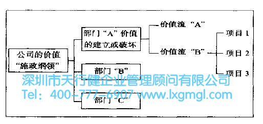 精益六西格瑪程序 如何將精益六西格瑪與企業發展重點相結合