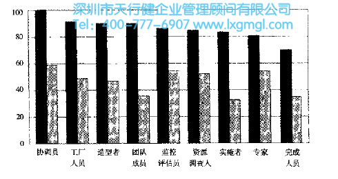 1457486431480518.jpg 角色如何挑選使6西格瑪團(tuán)隊(duì)更有效